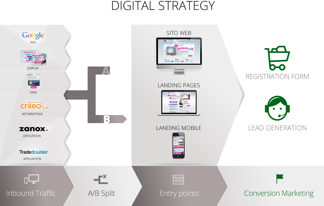 Case History bizConsulting - Gruppo Hera